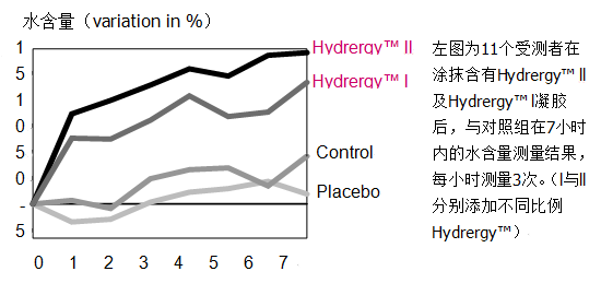 当前图片注释